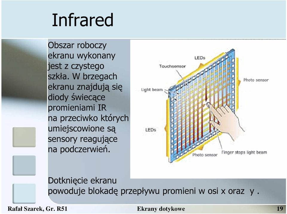 których umiejscowione są sensory reagujące na podczerwień.