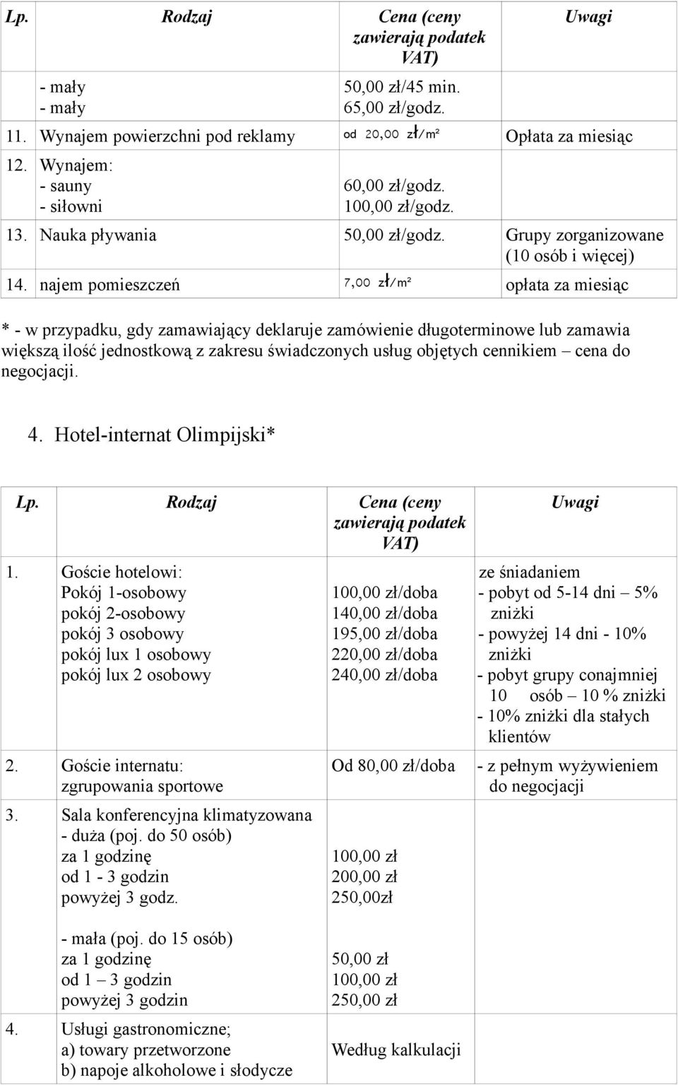 najem pomieszczeń 7,00 z ł/m² opłata za miesiąc * - w przypadku, gdy zamawiający deklaruje zamówienie długoterminowe lub zamawia negocjacji. 4. Hotel-internat Olimpijski* Lp. Rodzaj Cena (ceny 1.