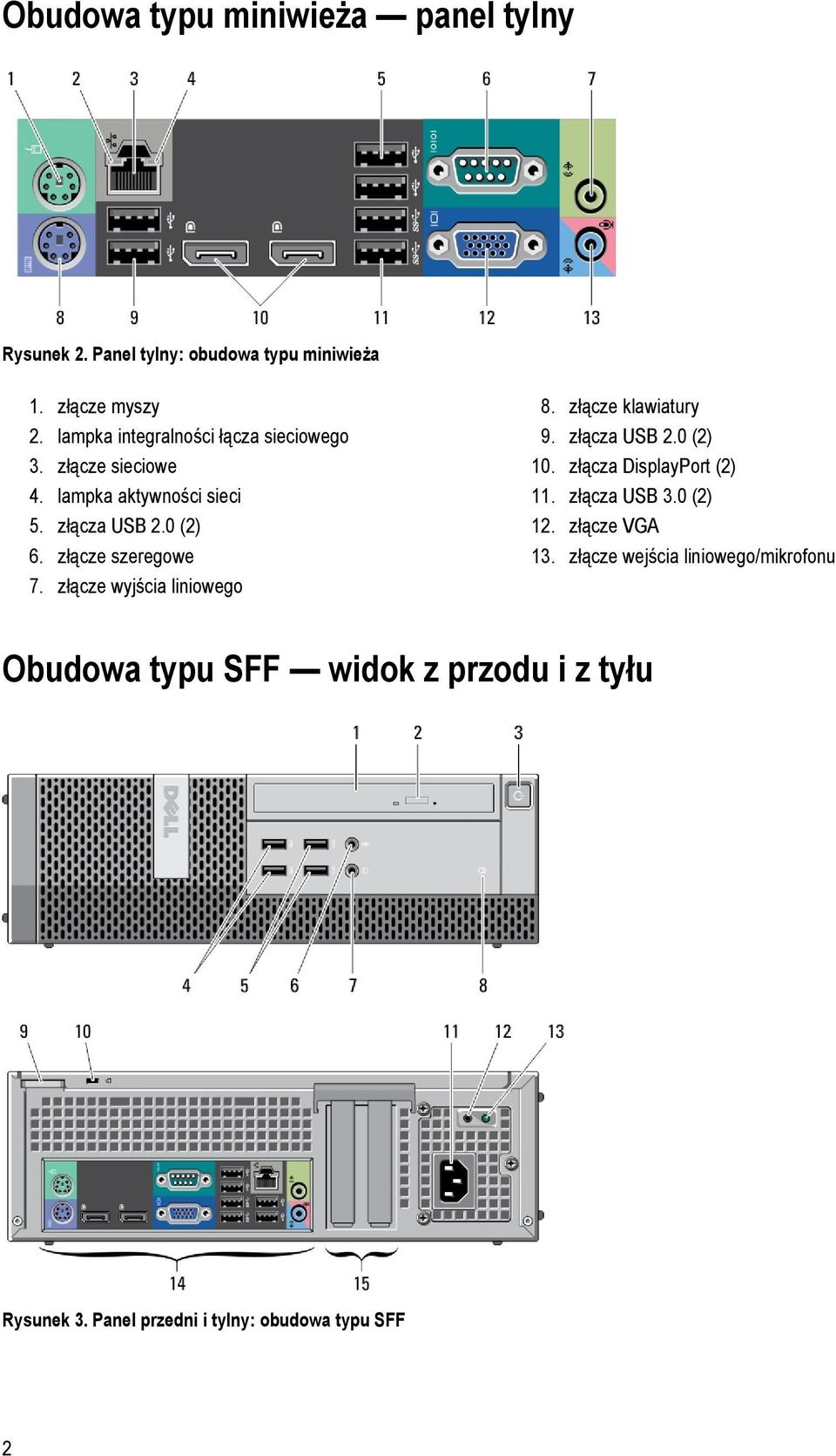 złącze szeregowe 7. złącze wyjścia liniowego 8. złącze klawiatury 9. złącza USB 2.0 (2) 10. złącza DisplayPort (2) 11.