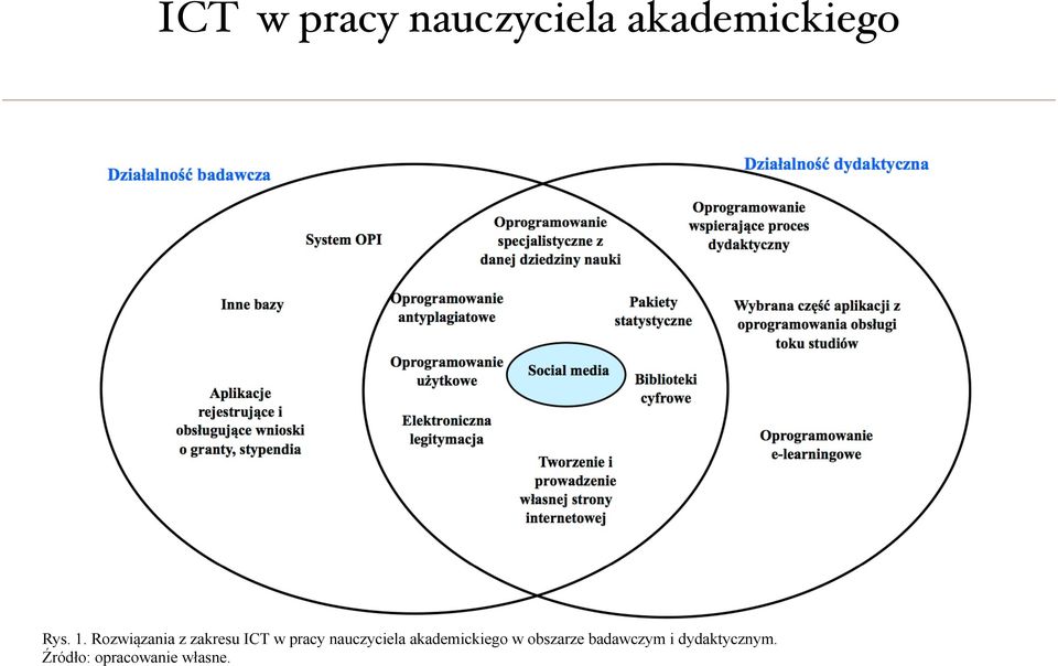 nauczyciela akademickiego w obszarze