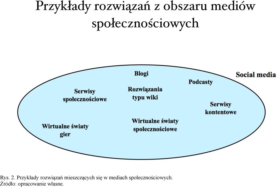 Przykłady rozwiązań mieszczących się w