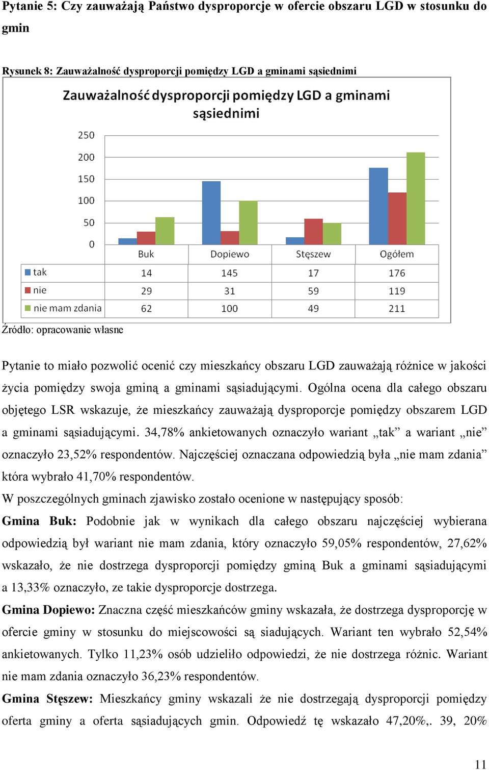 Ogólna ocena dla całego obszaru objętego LSR wskazuje, że mieszkańcy zauważają dysproporcje pomiędzy obszarem LGD a gminami sąsiadującymi.