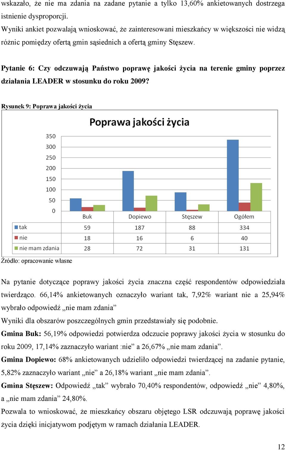 Pytanie 6: Czy odczuwają Państwo poprawę jakości życia na terenie gminy poprzez działania LEADER w stosunku do roku 2009?