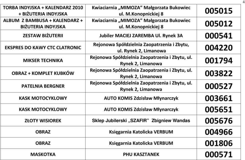 Rynek 2, Limanowa 004220 MIKSER TECHNIKA Rejonowa Spółdzielnia Zaopatrzenia i Zbytu, ul. Rynek 2, Limanowa 001794 OBRAZ + KOMPLET KUBKÓW Rejonowa Spółdzielnia Zaopatrzenia i Zbytu, ul.