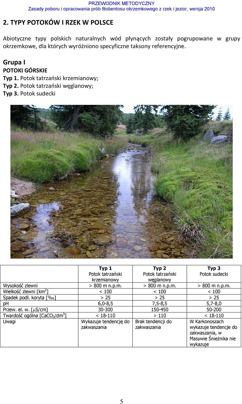 Potok sudecki Typ 1 Potok tatrzański krzemianowy Typ 2 Potok tatrzański węglanowy Typ 3 Potok sudecki Wysokość zlewni > 800 m n.p.m. > 800 m n.p.m. > 800 m n.p.m. Wielkość zlewni [km 2 ] < 100 < 100 < 100 Spadek podł.