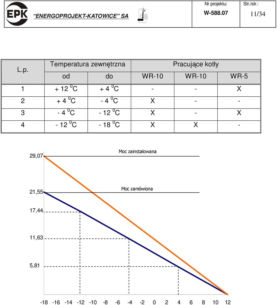 4 0 C - - X 2 + 4 0 C - 4 0 C X - - 3-4 0 C - 12 0 C X - X 4-12 0 C - 18 0