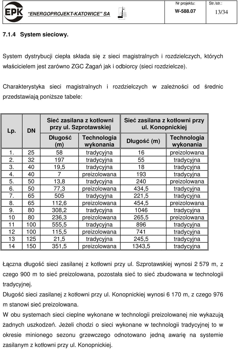 Konopnickiej Długość Technologia Technologia Długość (m) (m) wykonania wykonania 1. 25 58 tradycyjna 16 preizolowana 2. 32 197 tradycyjna 55 tradycyjna 3. 40 19,5 tradycyjna 18 tradycyjna 4.