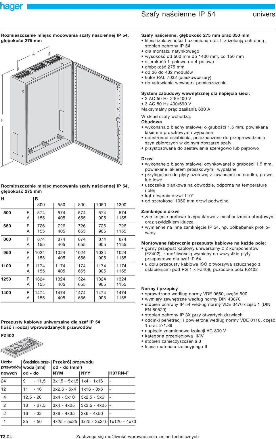 naścienne, głębokość 275 mm oraz 350 mm klasa izolacyjności I uziemiona oraz II z izolacją ochronną, stopień ochrony IP 54 dla montażu natynkowego wysokość od 500 mm do 1400 mm, co 150 mm szerokość