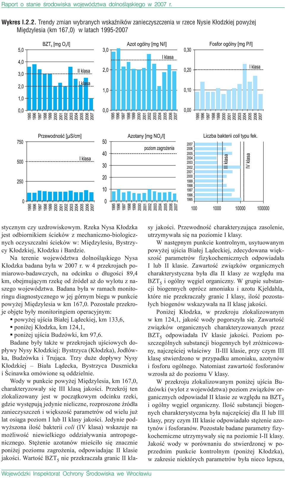 Na terenie województwa dolnoœl¹skiego Nysa K³odzka badana by³a w 2007 r.