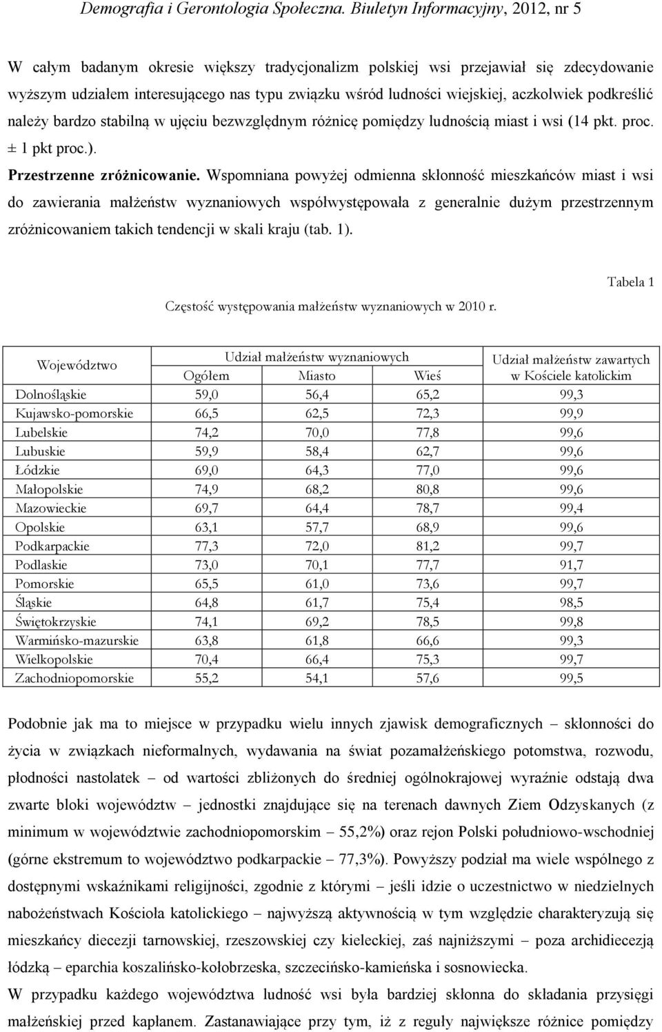 Wspomniana powyżej odmienna skłonność mieszkańców miast i wsi do zawierania małżeństw wyznaniowych współwystępowała z generalnie dużym przestrzennym zróżnicowaniem takich tendencji w skali kraju (tab.