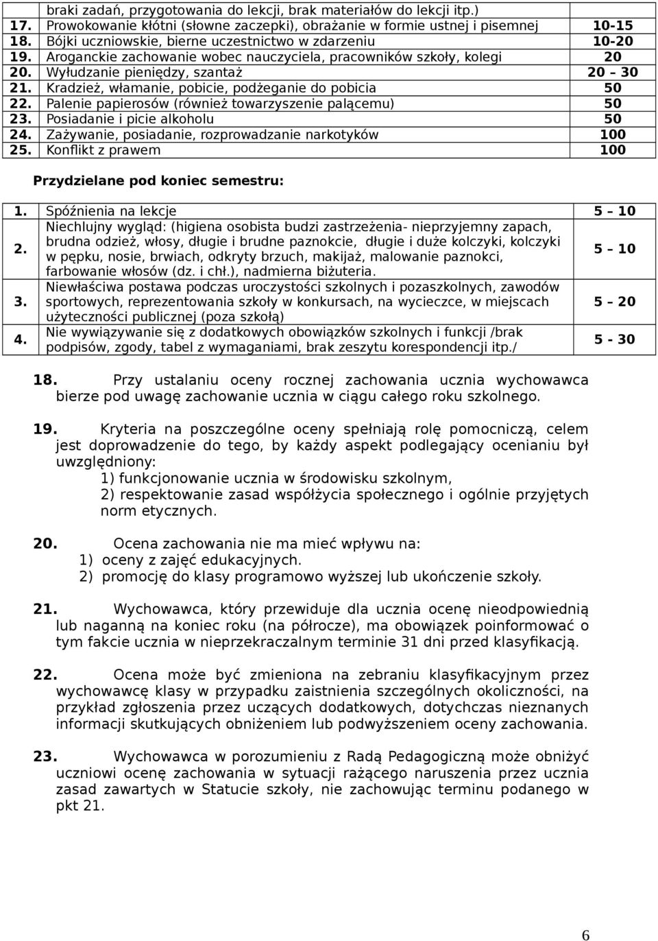 Kradzież, włamanie, pobicie, podżeganie do pobicia 50 22. Palenie papierosów (również towarzyszenie palącemu) 50 23. Posiadanie i picie alkoholu 50 24.