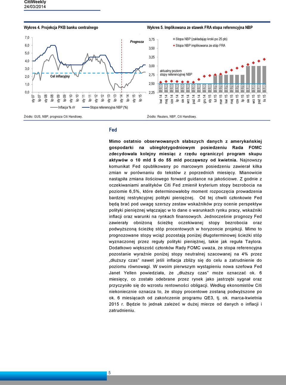 13 sty 14 lip 14 sty 15 lip 15 Inflacja % r/r Stopa referencyjna NBP (%) 3,75 3,50 3,25 2,25 Stopa NBP (zakładając kroki po 25 pb) Stopa NBP implikowana ze stóp FRA aktualny poziom stopy