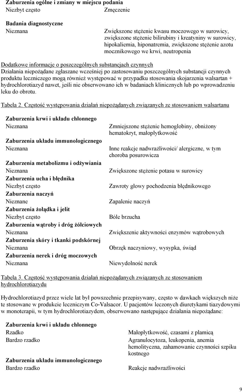 poszczególnych substancji czynnych produktu leczniczego mogą również występować w przypadku stosowania skojarzenia walsartan + hydrochlorotiazyd nawet, jeśli nie obserwowano ich w badaniach