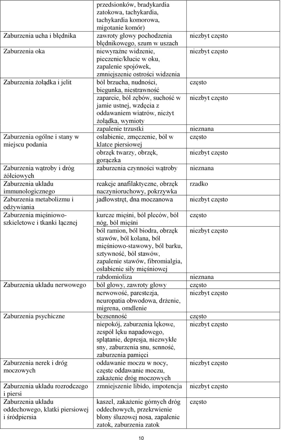 niestrawność zaparcie, ból zębów, suchość w jamie ustnej, wzdęcia z oddawaniem wiatrów, nieżyt żołądka, wymioty zapalenie trzustki osłabienie, zmęczenie, ból w klatce piersiowej obrzęk twarzy,