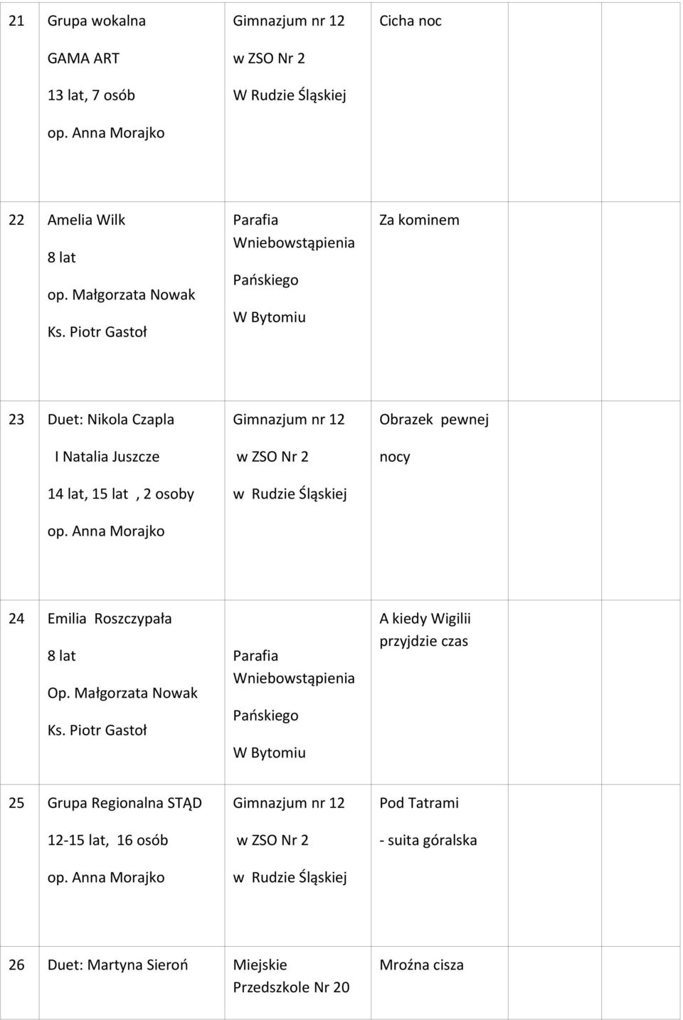 Anna Morajko Gimnazjum nr 12 w ZSO Nr 2 Obrazek pewnej nocy 24 Emilia Roszczypała 8 lat Op. Małgorzata Nowak Ks.