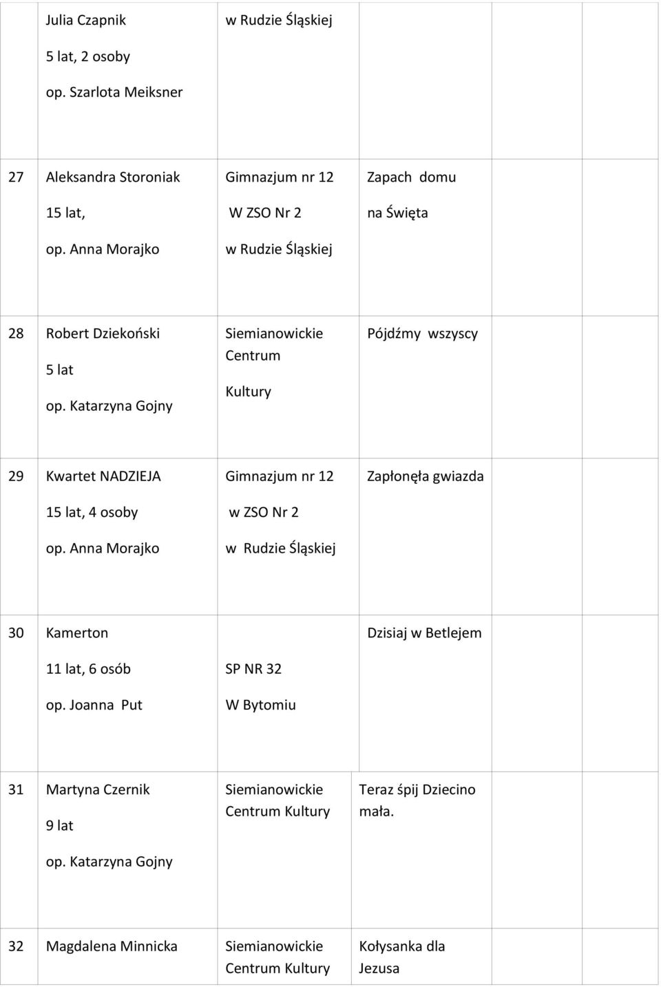 wszyscy 29 Kwartet NADZIEJA 15 lat, 4 osoby op.