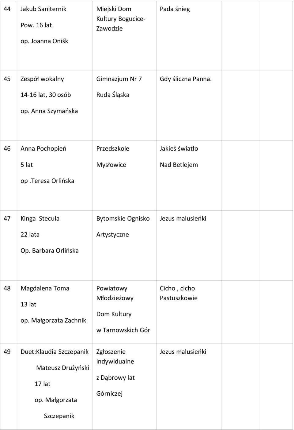 teresa Orlińska Przedszkole Mysłowice Jakieś światło Nad Betlejem 47 Kinga Stecuła 22 lata Op.