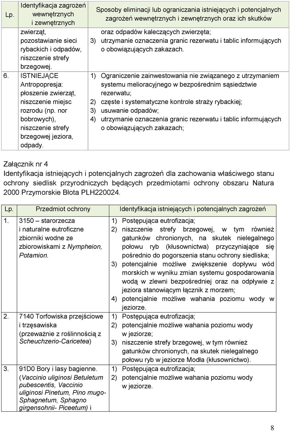 Sposoby eliminacji lub ograniczania istniejących i potencjalnych zagrożeń wewnętrznych i zewnętrznych oraz ich skutków oraz odpadów kaleczących zwierzęta; 3) utrzymanie oznaczenia granic rezerwatu i