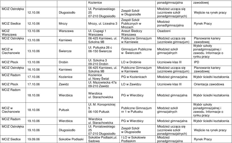 Szkolna 3 09-210 Drobin 06-425 Karniewo, ul. Szkolna 9B Kozienice ul. Nowy Świat Ul. Mazowiecka 47a 09-210 Zawidz Wierzbica ul.