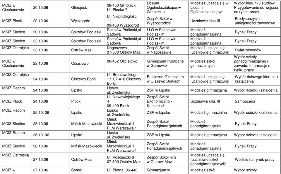 Niepodległości 11 09-450 Wyszogród Sokołów Podlaski,ul. Sadowa Sokołów Podlaski,ul. Sadowa Nagoszewo 07-300 Ostrów Maz.