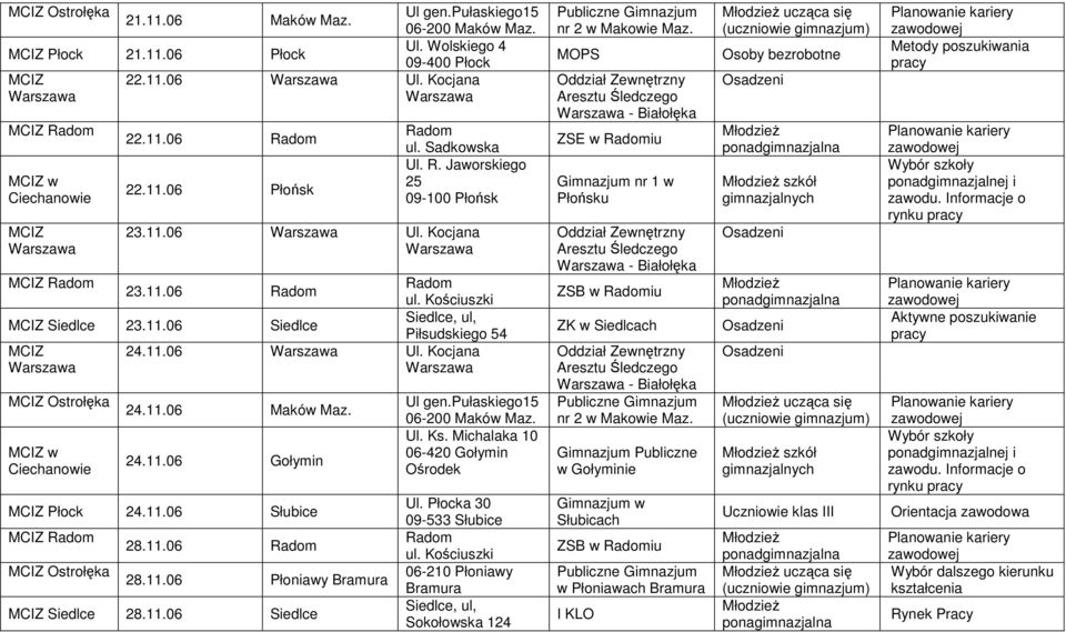 11.06 Słubice Ostrołęka 28.11.06 28.11.06 Płoniawy Bramura Siedlce 28.11.06 Siedlce Ul gen.pułaskiego15 06-200 Maków Maz. Ul. Ks. Michalaka 10 06-420 Gołymin Ośrodek Ul. Płocka 30 09-533 Słubice ul.