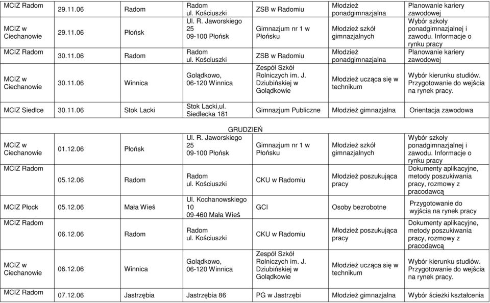 Przygotowanie do wejścia na rynek. Siedlce 30.11.06 Stok Lacki Stok Lacki,ul. Siedlecka 181 Gimnazjum Publiczne gimnazjalna w 01.12.06 Płońsk 05.12.06 Płock 05.12.06 Mała Wieś w 06.12.06 06.12.06 Winnica Ul.