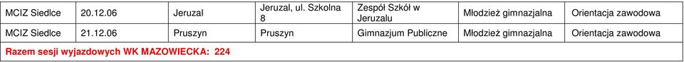 12.06 Pruszyn Pruszyn Gimnazjum Publiczne