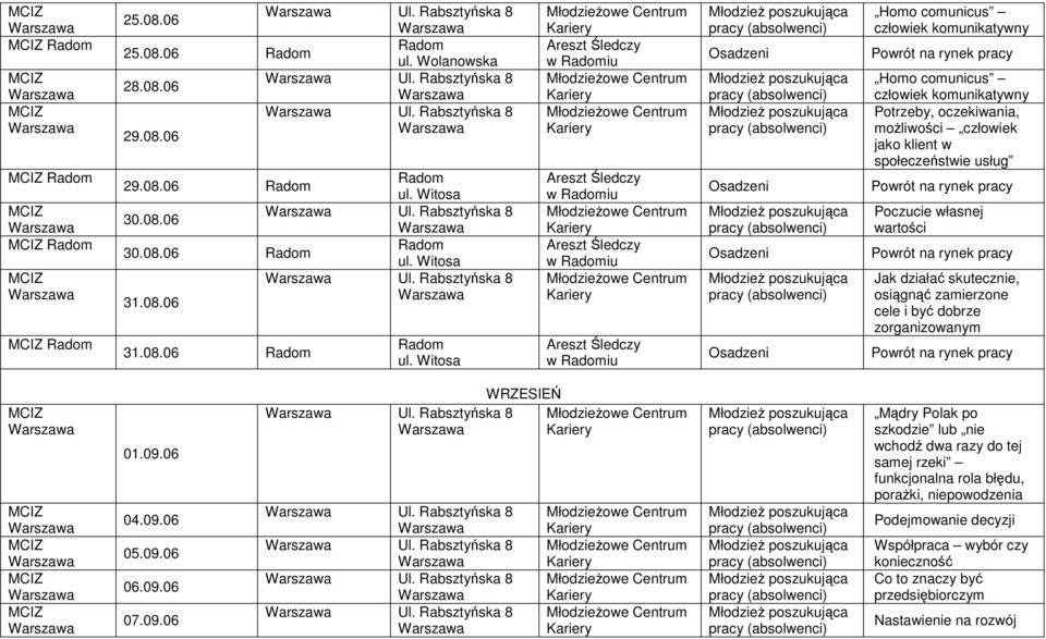Witosa w iu w iu w iu w iu Homo comunicus człowiek komunikatywny Powrót na rynek Homo comunicus człowiek komunikatywny Potrzeby, oczekiwania, moŝliwości człowiek jako klient w społeczeństwie usług