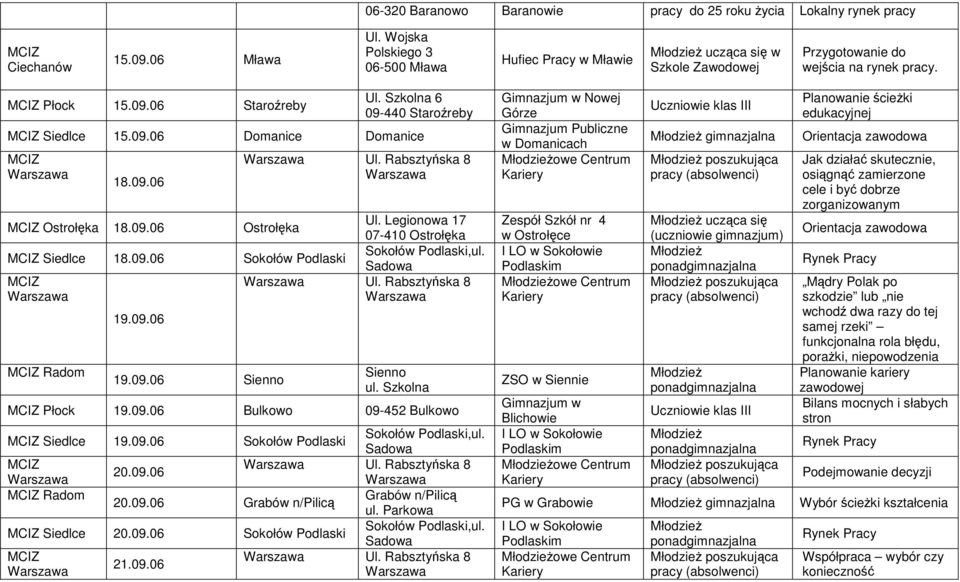 09.06 Ul. Rabsztyńska 8 Ostrołęka 18.09.06 Ostrołęka Ul. Legionowa 17 07-410 Ostrołęka Siedlce 18.09.06 Sokołów Podlaski Sokołów Podlaski,ul. Sadowa Ul. Rabsztyńska 8 19.09.06 19.09.06 Sienno Sienno ul.