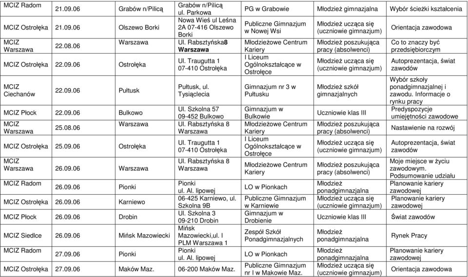09.06 Karniewo Płock 26.09.06 Drobin Siedlce 26.09.06 Mińsk Mazowiecki 27.09.06 Pionki Ul. Traugutta 1 07-410 Ostrołęka Ul. Rabsztyńska 8 Pionki ul. Al. lipowej 06-425 Karniewo, ul. Szkolna 9B Ul.