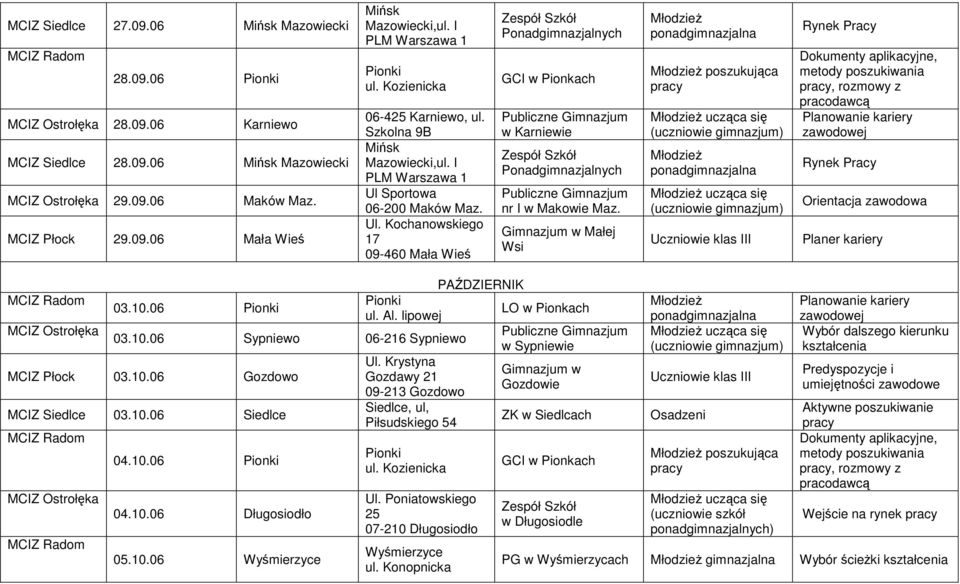 Gimnazjum w Małej Wsi ucząca się ucząca się Dokumenty aplikacyjne, metody poszukiwania, rozmowy z pracodawcą Planer kariery Ostrołęka 03.10.06 Pionki Pionki ul. Al. lipowej 03.10.06 Sypniewo 06-216 Sypniewo Płock 03.