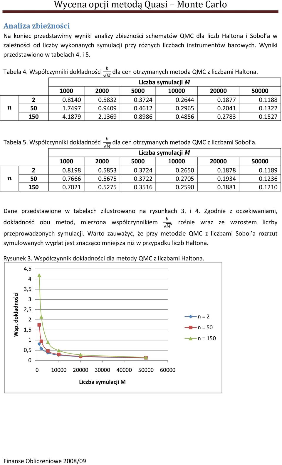 24.322 5 4.879 2.369.8986.4856.2783.527 Tabela 5. Współczynniki dokładności dla cen otrzymanych metoda QMC z liczbami Sobol a. Liczba symulacji 2 5 2 5 2.898.5853.3724.265.878.89 5.7666.5675.3722.275.