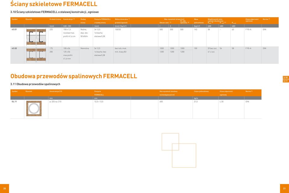 (7) ogniowej (8) jednostkowa R (3) w,r (12) R w,r R L,w,R [mm] (UW - CW) [mm] [mm] / [kg/m3] I II [kg/m2] [db] [db] [db] 4 S 31 225 150 x 1,5 Nośna, 3x 12,5 100/30 500 500 500 143 58-63 F 90-A DIN