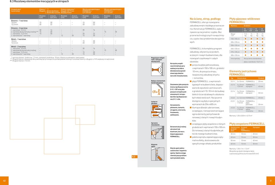 /m2] [cm] [szt./m2] [cm] [szt./m2] Drewno 1 warstwa 10 mm 15 30 15 30 12,5 mm 20 22 20 22 Drewno 2 warstwy 1. warstwa: 10 mm 30 16 30 16 2. warstwa do konstrukcji nośnej*** 15 30 15 30 1.