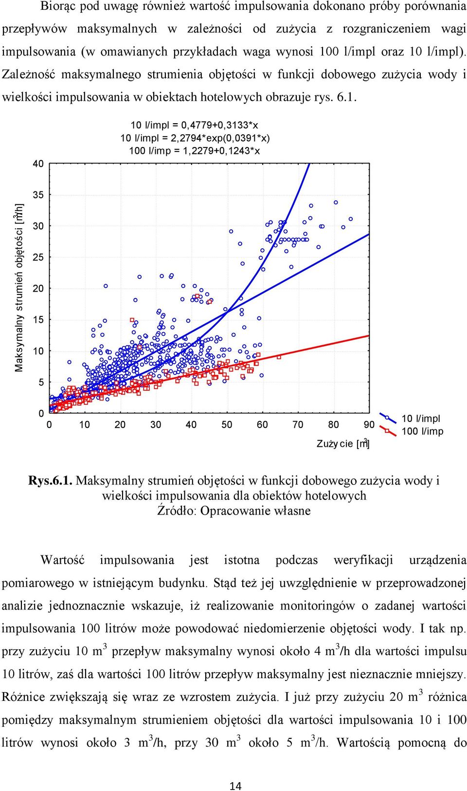 l/impl). Zależność maksymalnego strumienia objętości w funkcji dobowego zużycia wody i wielkości impulsowania w obiektach hotelowych obrazuje rys. 6.1.