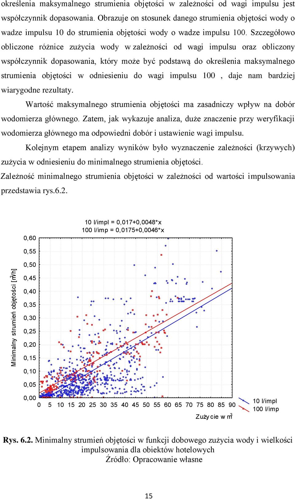 Szczegółowo obliczone różnice zużycia wody w zależności od wagi impulsu oraz obliczony współczynnik dopasowania, który może być podstawą do określenia maksymalnego strumienia objętości w odniesieniu