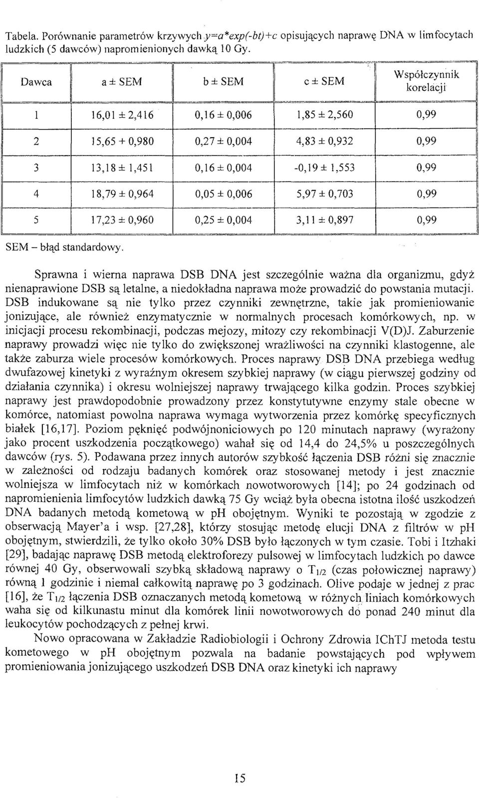 ±0,004-0,19 ± 1,553 0,99 4 18,79 ±0,964 0,05 ± 0,006 5,97 ±0,703 0,99 5 17,23 ±0,960 0,25 ± 0,004 3,11 ±0,897 0,99 SEM - błąd standardowy.