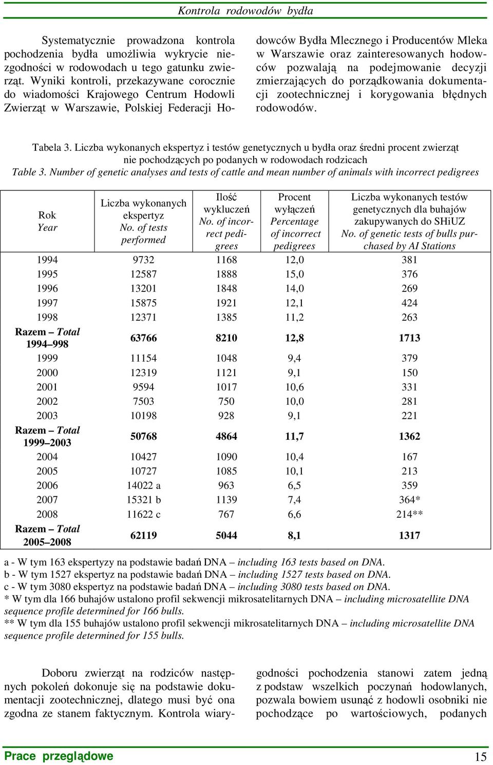 hodowców pozwalają na podejmowanie decyzji zmierzających do porządkowania dokumentacji zootechnicznej i korygowania błędnych rodowodów. Tabela 3.