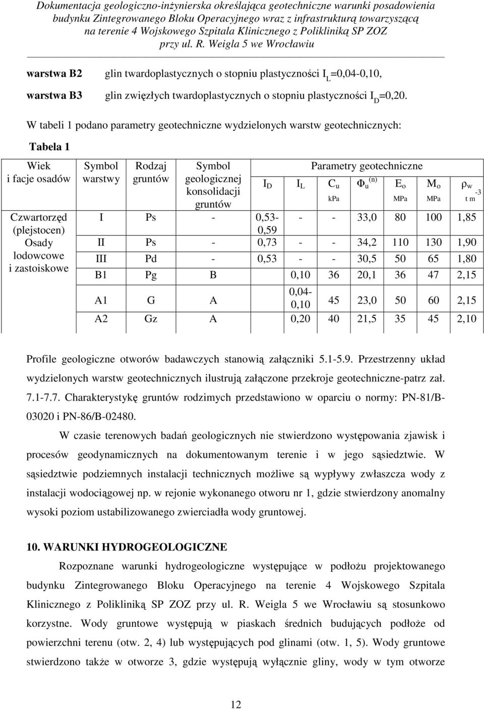 geologicznej konsolidacji gruntów I D I L C u Parametry geotechniczne kpa Φ u (n) I Ps - 0,53- - - 33,0 80 100 1,85 0,59 II Ps - 0,73 - - 34,2 110 130 1,90 III Pd - 0,53 - - 30,5 50 65 1,80 B1 Pg B