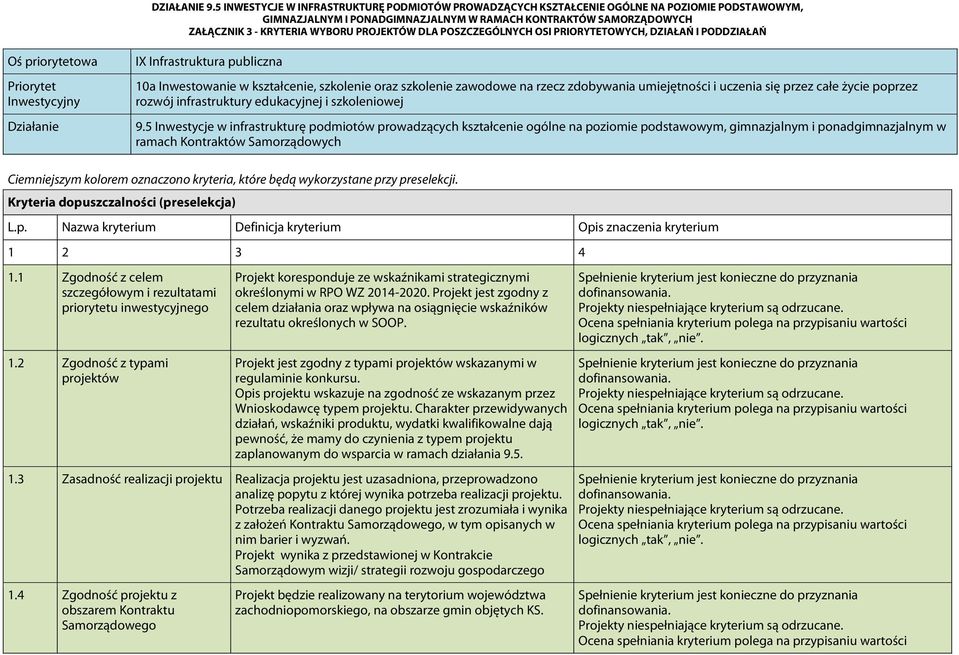 5 Inwestycje w infrastrukturę podmiotów prowadzących kształcenie ogólne na poziomie podstawowym, gimnazjalnym i ponadgimnazjalnym w ramach Kontraktów Samorządowych Ciemniejszym kolorem oznaczono