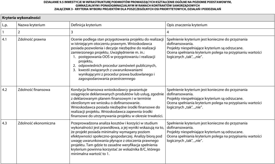 odpowiednich procedur zamówień publicznych, 3. kwestii związanych z uwarunkowaniami wynikającymi z procedur prawa budowlanego i zagospodarowania przestrzennego 4.