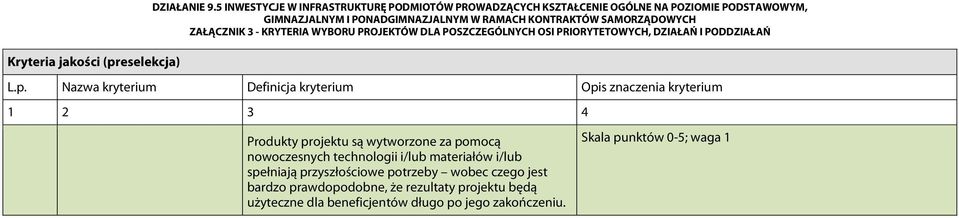 potrzeby wobec czego jest bardzo prawdopodobne, że rezultaty projektu będą