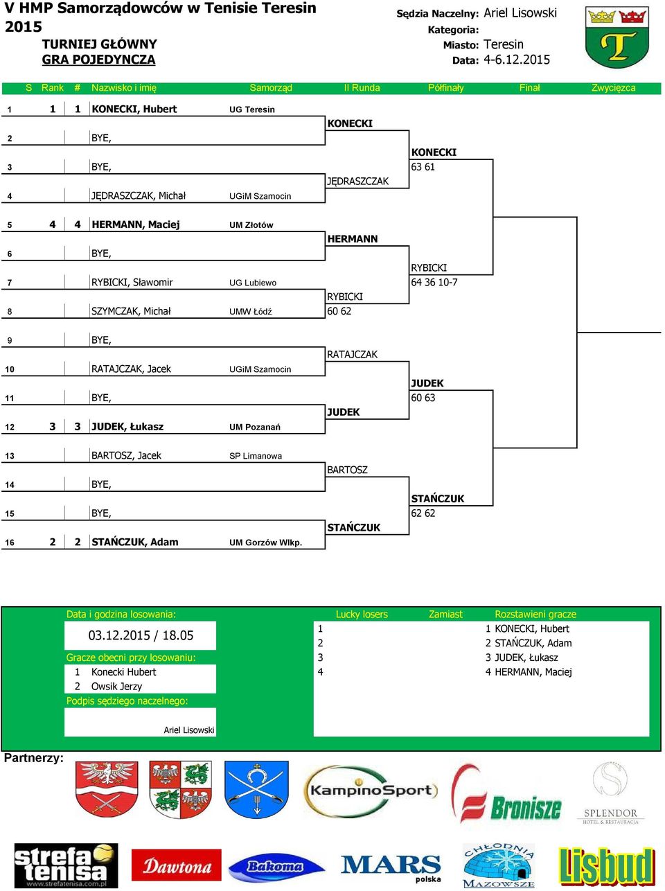 Michał UGiM Szamocin 6 11 5 4 4 HERMANN, Maciej UM Złotów as HERMANN 6 11 BYE, 4 11 b RYBICKI 7 8 RYBICKI, Sławomir UG Lubiewo 64 36 10-7 4 RYBICKI 8 9 SZYMCZAK, Michał UMW Łódź 60 62 9 11 BYE, b