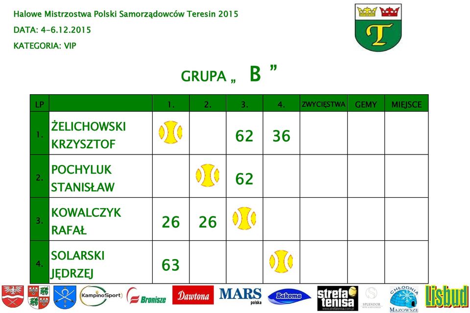 ZWYCIĘSTWA GEMY MIEJSCE 1. 2.