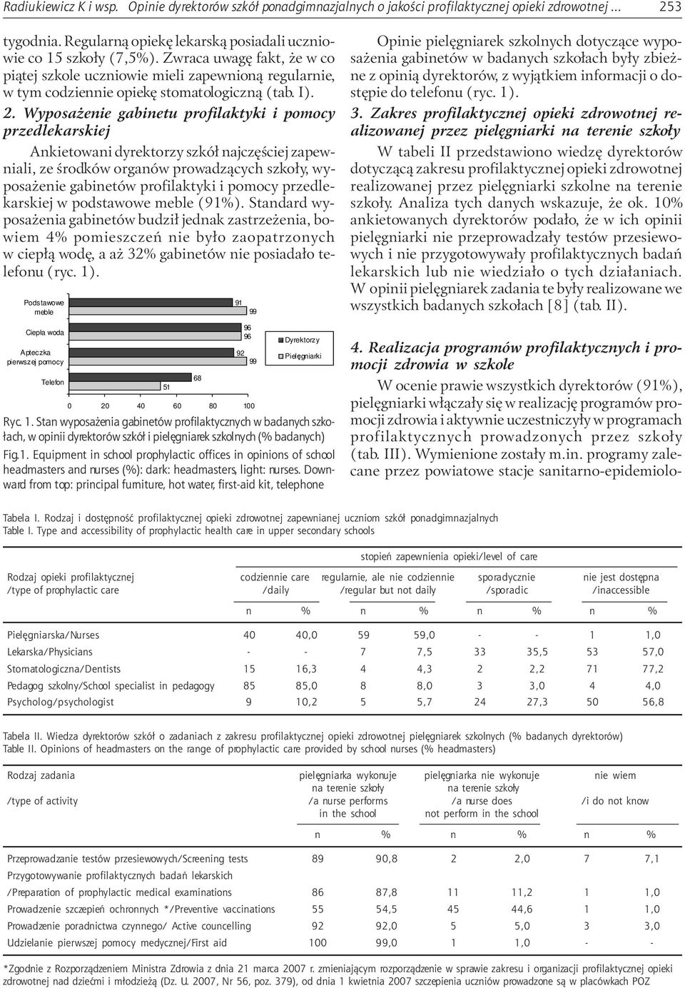 Wyposażenie gabinetu profilaktyki i pomocy przedlekarskiej Ankietowani dyrektorzy szkół najczęściej zapewniali, ze środków organów prowadzących szkoły, wyposażenie gabinetów profilaktyki i pomocy