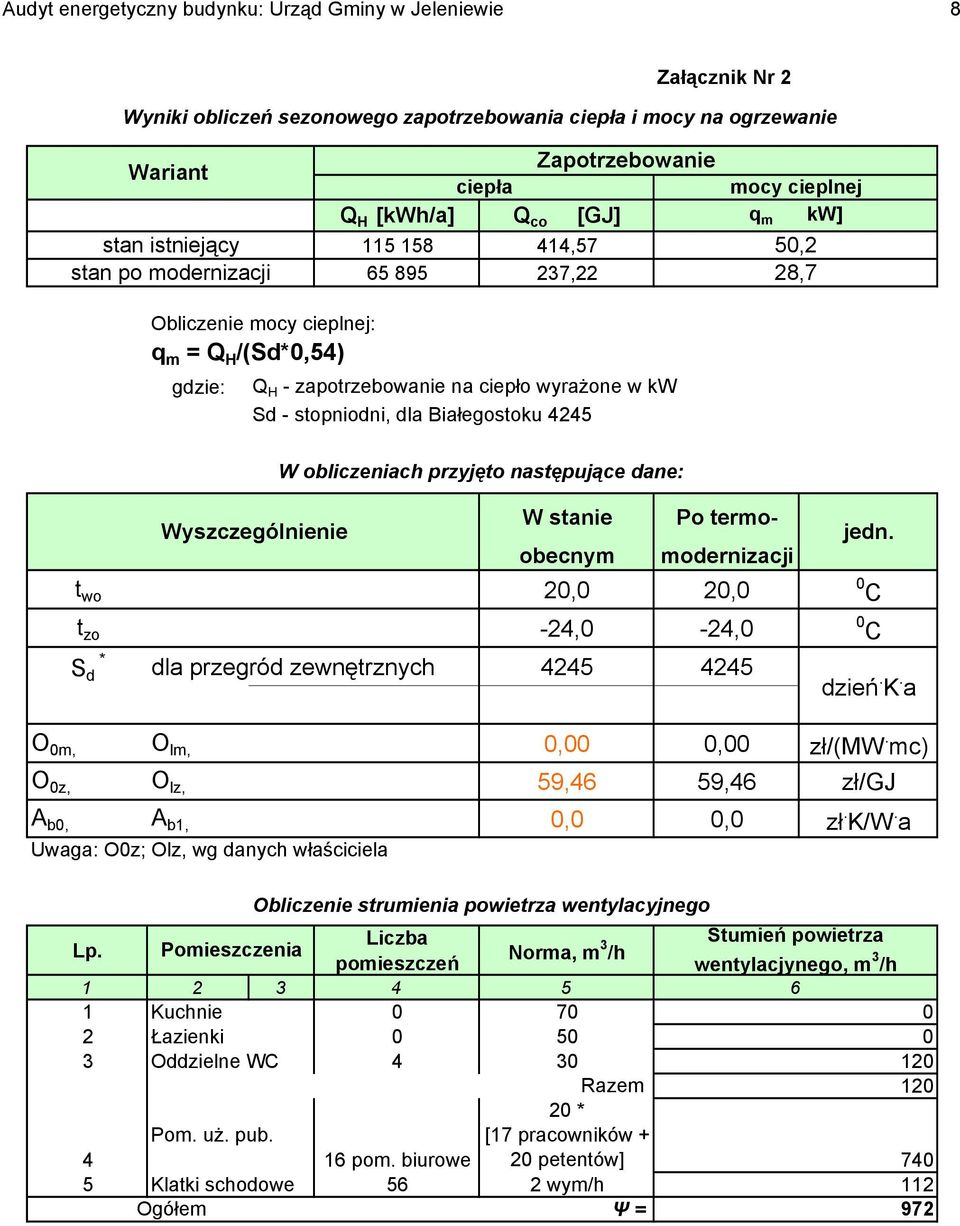 termoobecnym modernizacji t wo 2, 2, C t zo -24, -24, S d * Wyszczególnienie W obliczeniach przyjęto następujące dane: dla przegród zewnętrznych 4245 4245 O m, O lm,,, zł/(mw.