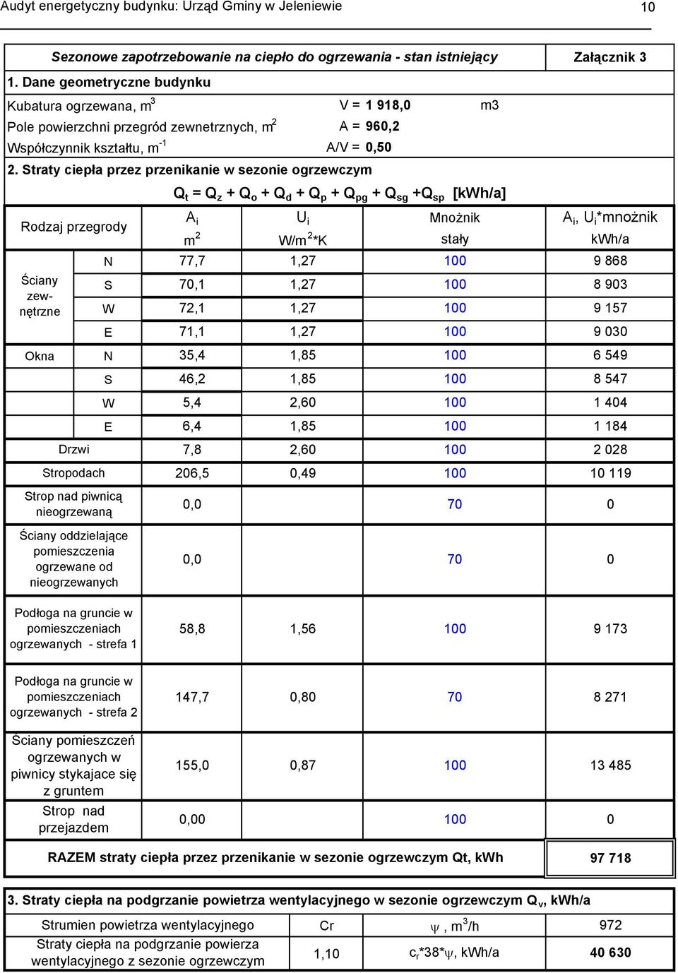 Straty ciepła przez przenikanie w sezonie ogrzewczym Rodzaj przegrody m3 Q t = Q z + Q o + Q d + Q p + Q pg + Q sg +Q sp [kwh/a] A i U i Mnożnik 77,7 1,27 1 7,1 1,27 1 72,1 1,27 1 71,1 1,27 1 A i, U