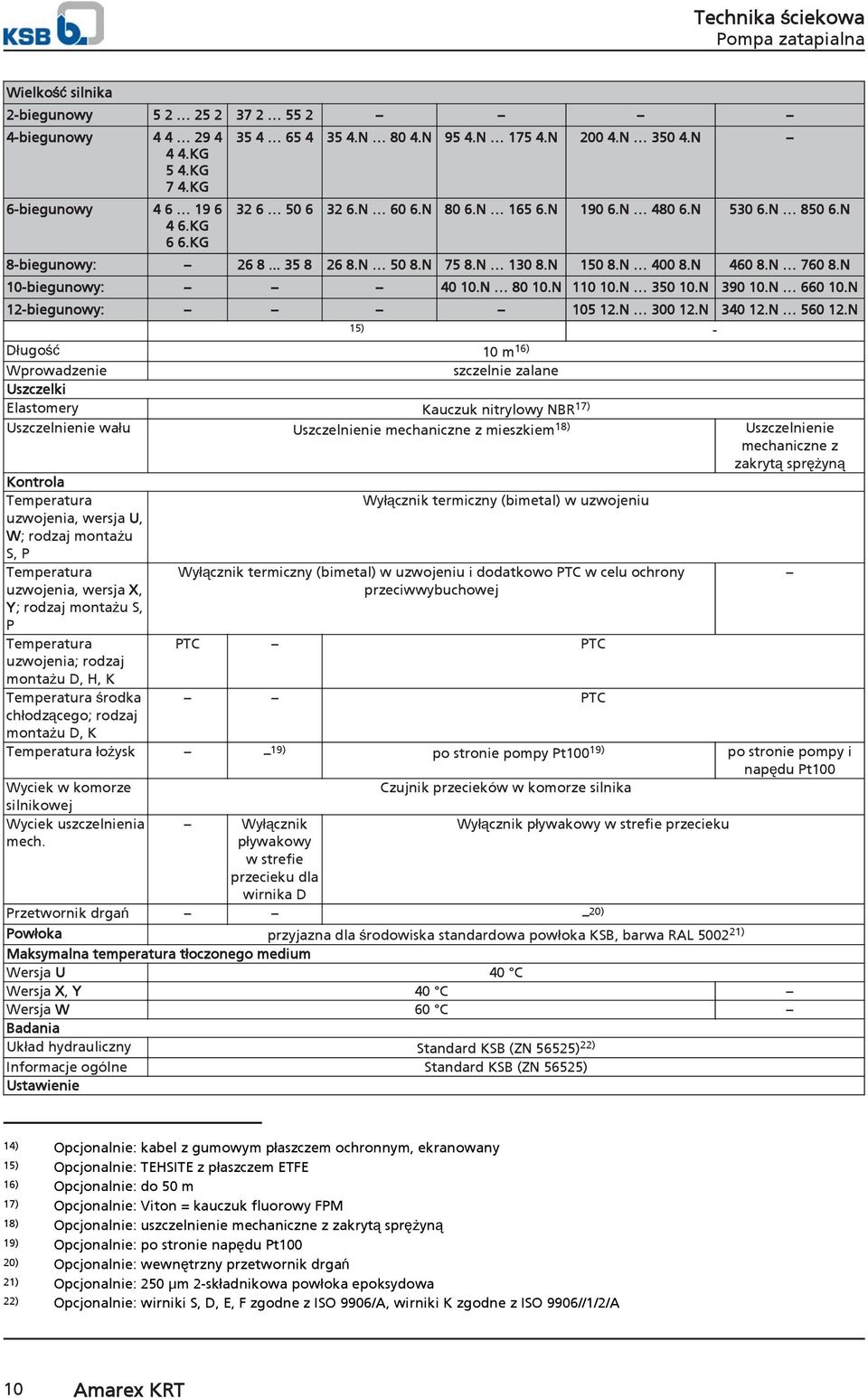 N 1) - Długość m 16) Wprowadzenie szczelnie zalane Uszczelki Elastomery Kauczuk nitrylowy NBR 17) Uszczelnienie wału Uszczelnienie mechaniczne z mieszkiem 18) Uszczelnienie mechaniczne z zakrytą