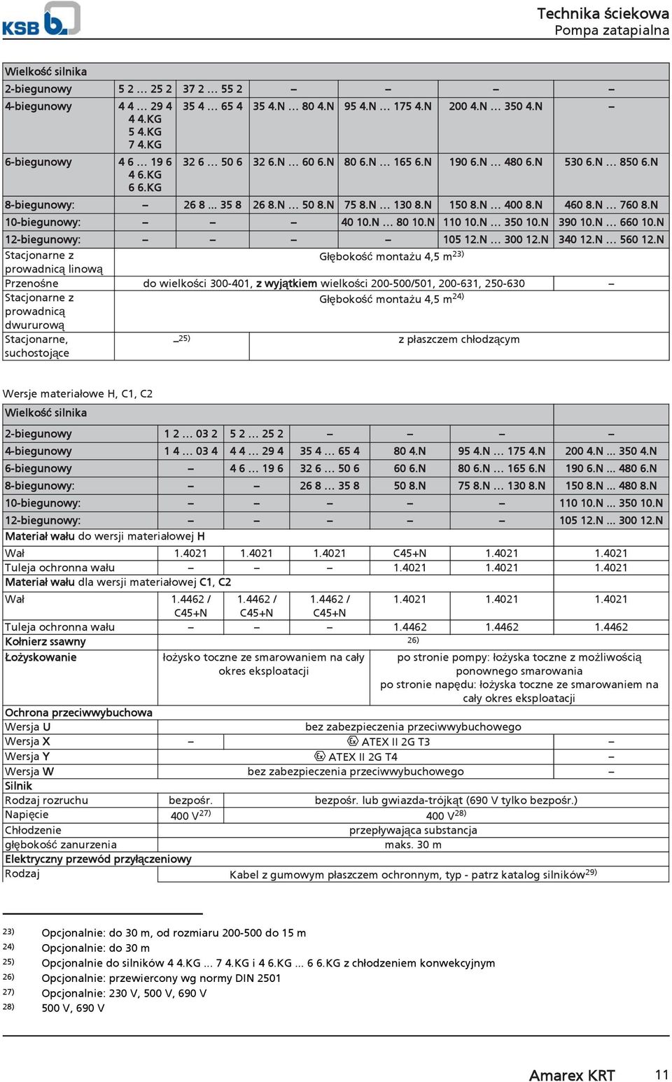 N Stacjonarne z Głębokość montażu, m 23) prowadnicą linową Przenośne do wielkości 0-1, z wyjątkiem wielkości 0-0/1, 0-631, 2-6 Stacjonarne z Głębokość montażu, m 2) prowadnicą dwururową Stacjonarne,