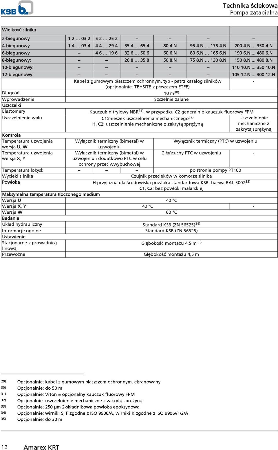 N Kabel z gumowym płaszczem ochronnym, typ - patrz katalog silników - (opcjonalnie: TEHSITE z płaszczem ETFE) Długość m ) Wprowadzenie Szczelnie zalane Uszczelki Elastomery Kauczuk nitrylowy NBR 31),